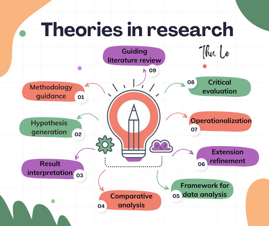 theoryinresearch